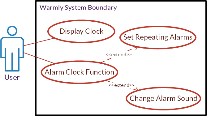 Warmly Use Case Diagram